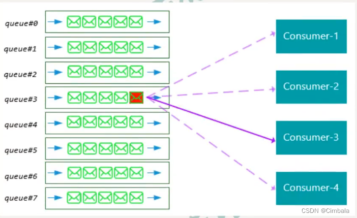 rocketMQTemplate发送带tag的主题 rocketmq tag原理_长连接_25