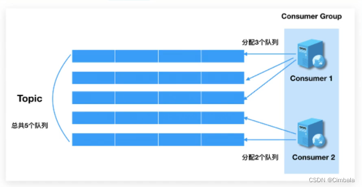 rocketMQTemplate发送带tag的主题 rocketmq tag原理_时间戳_26