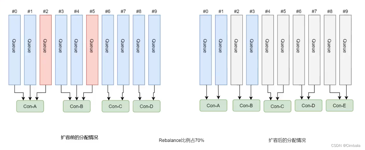 rocketMQTemplate发送带tag的主题 rocketmq tag原理_rocketmq_31