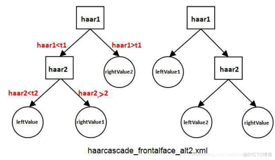 opencv dnn分类器 opencv分类器原理_opencv_16