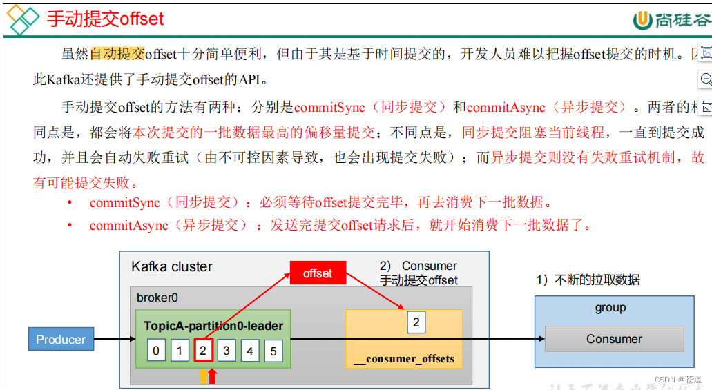 KAFKA AP还是cp kafka常用api_分布式