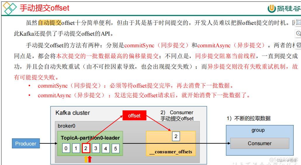 KAFKA AP还是cp kafka常用api_偏移量