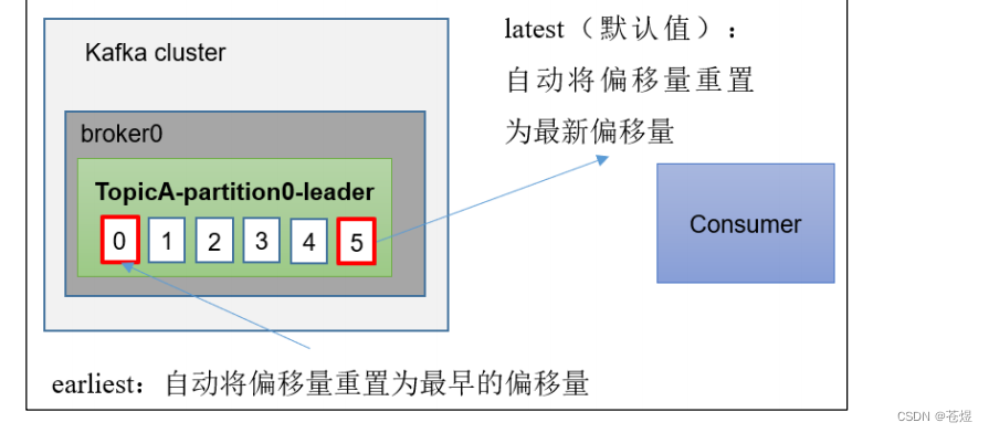 KAFKA AP还是cp kafka常用api_kafka_02