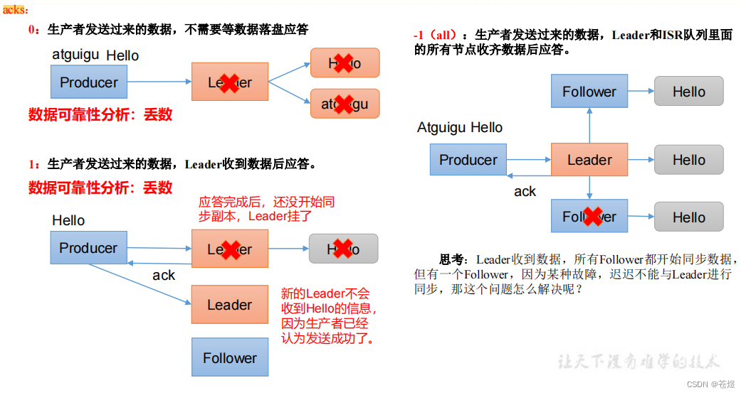 KAFKA AP还是cp kafka常用api_kafka_04