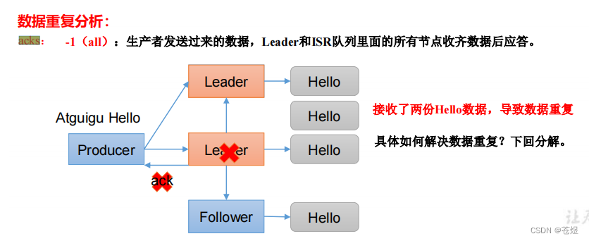 KAFKA AP还是cp kafka常用api_java_05