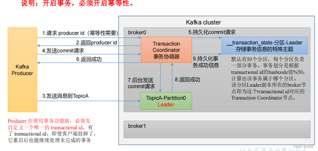 KAFKA AP还是cp kafka常用api_kafka_06