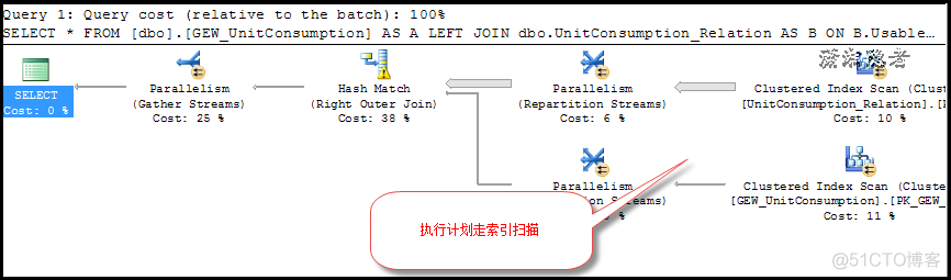 sql查询where语句多个条件与索引先后顺序 sql语句where多个or条件_SQL