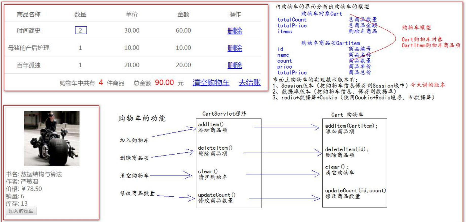 springboot购物车功能 javaweb购物车_jquery