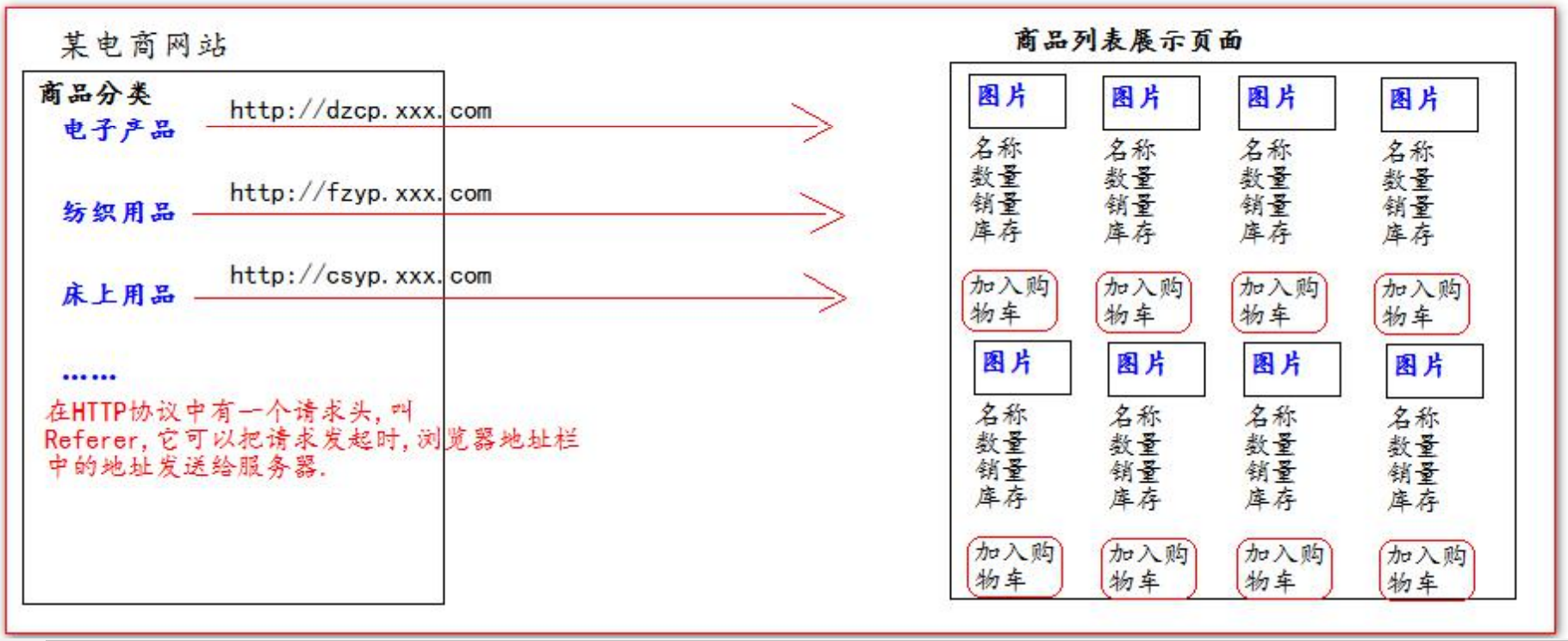 springboot购物车功能 javaweb购物车_springboot购物车功能_05