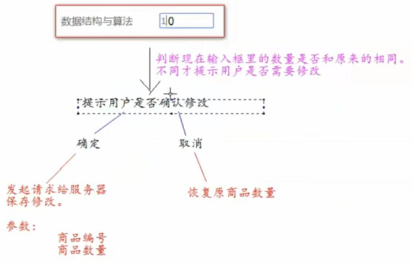 springboot购物车功能 javaweb购物车_springboot购物车功能_11