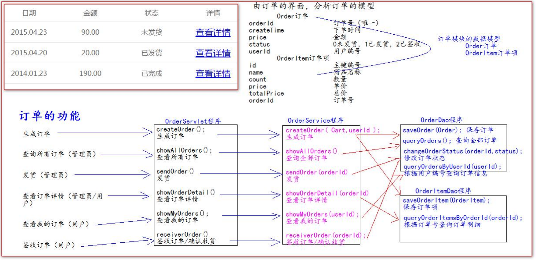 springboot购物车功能 javaweb购物车_jquery_16