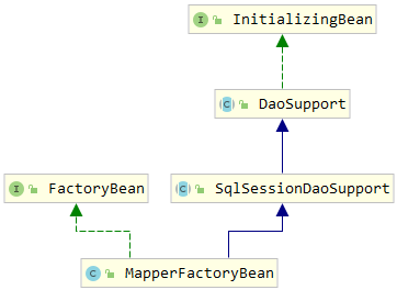 springboot 使用mybatisplus代码生成器 spring mybatis源码深度解析_xml