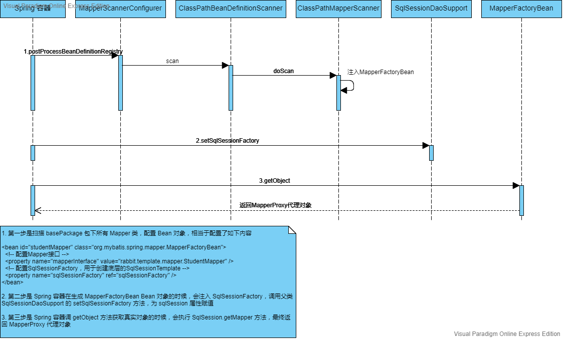 springboot 使用mybatisplus代码生成器 spring mybatis源码深度解析_配置文件_02