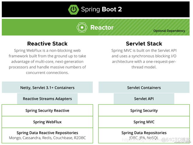 spring moudle直接调用 springboot_spring moudle直接调用_02