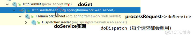 spring moudle直接调用 springboot_spring_11