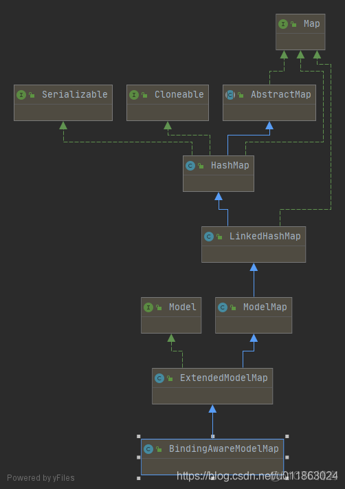 spring moudle直接调用 springboot_请求处理_15