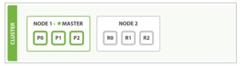 elk 索引 date type format elastic search 索引_搜索_04