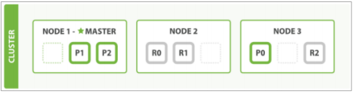 elk 索引 date type format elastic search 索引_rpc_06