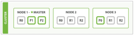 elk 索引 date type format elastic search 索引_java_07