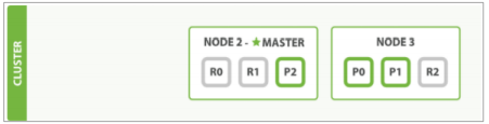 elk 索引 date type format elastic search 索引_开发语言_08