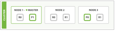 elk 索引 date type format elastic search 索引_java_09