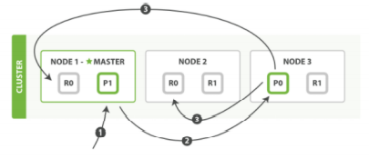 elk 索引 date type format elastic search 索引_开发语言_10