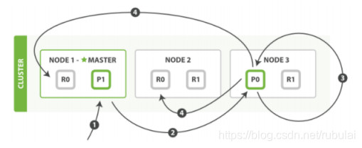 elk 索引 date type format elastic search 索引_搜索_12