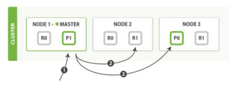 elk 索引 date type format elastic search 索引_java_13