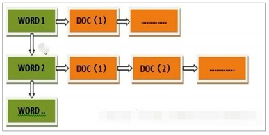 elk 索引 date type format elastic search 索引_rpc_16