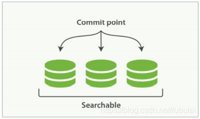 elk 索引 date type format elastic search 索引_java_17