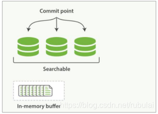 elk 索引 date type format elastic search 索引_数据_18