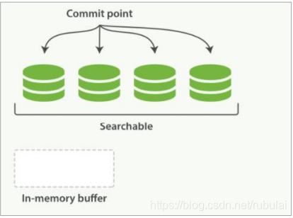 elk 索引 date type format elastic search 索引_数据_19