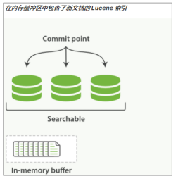 elk 索引 date type format elastic search 索引_java_20