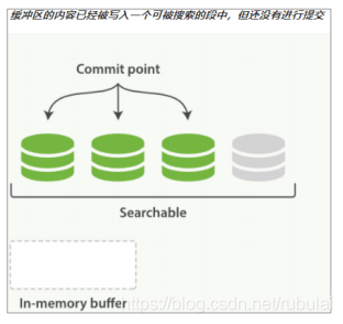 elk 索引 date type format elastic search 索引_rpc_21