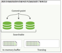 elk 索引 date type format elastic search 索引_rpc_22