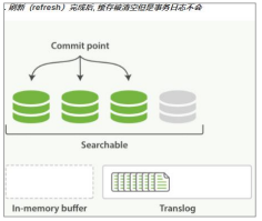 elk 索引 date type format elastic search 索引_java_23