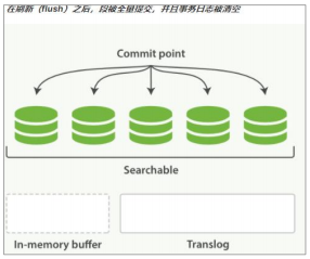 elk 索引 date type format elastic search 索引_rpc_25