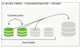 elk 索引 date type format elastic search 索引_java_26