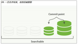 elk 索引 date type format elastic search 索引_数据_27