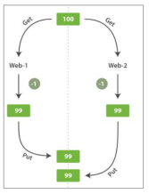 elk 索引 date type format elastic search 索引_数据_28