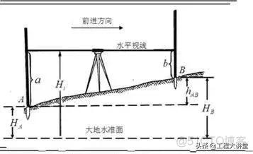 cesuim 高程 高程怎样测_cesuim 高程