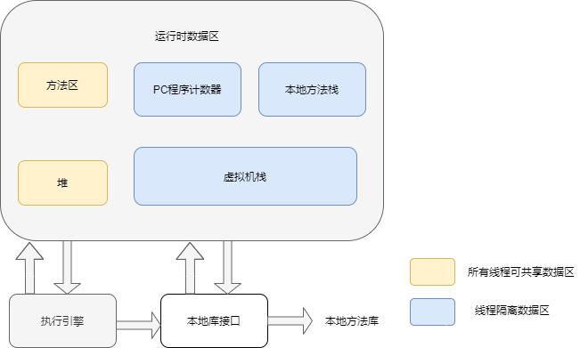 centos jvm 日志 jvm日志存放位置_centos jvm 日志