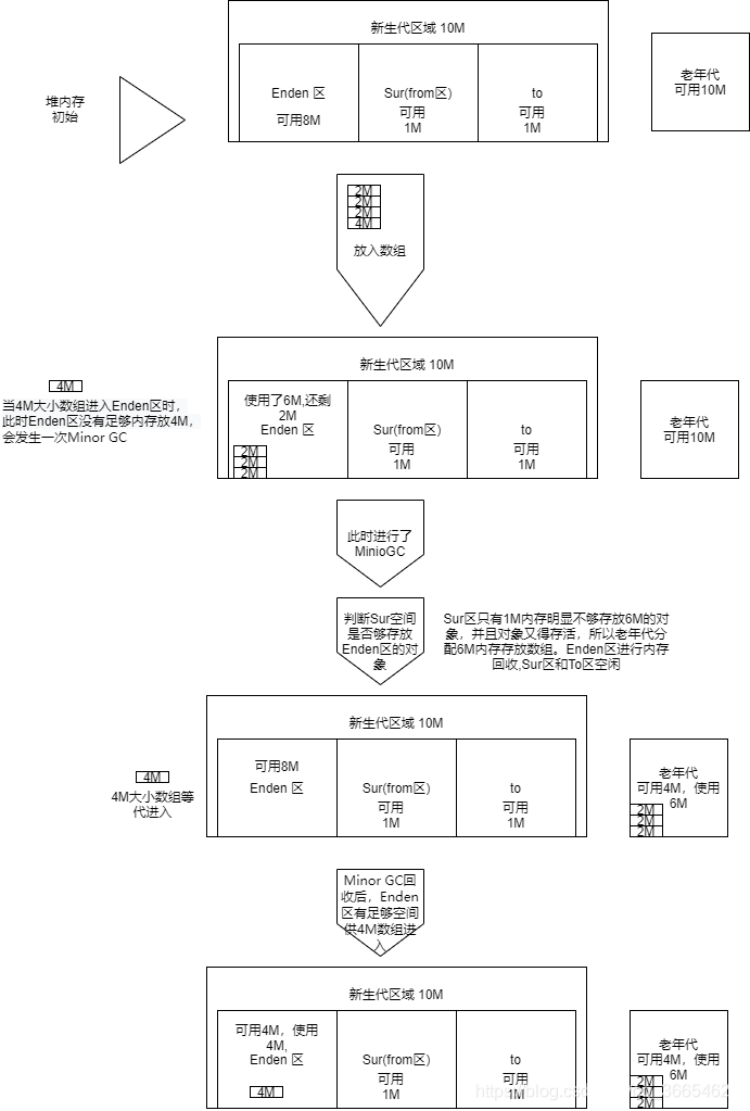 centos jvm 日志 jvm日志存放位置_Java_06