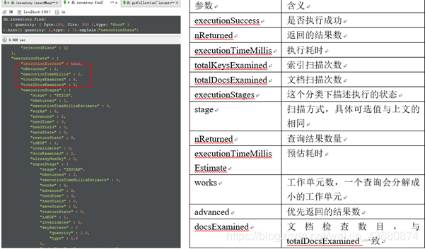 mongoTemplate聚会查询 mongodb聚合查询索引性能分析_mongodb_02