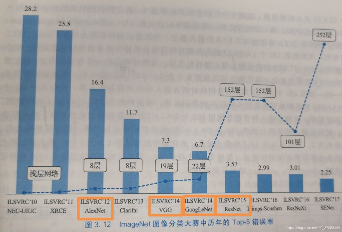 imagenet 图像分类 图像分类网络2021_卷积_02