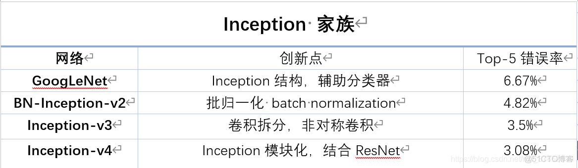 imagenet 图像分类 图像分类网络2021_激活函数_08