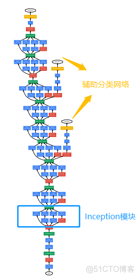 imagenet 图像分类 图像分类网络2021_卷积_12