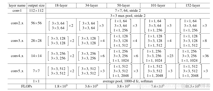 imagenet 图像分类 图像分类网络2021_池化_19