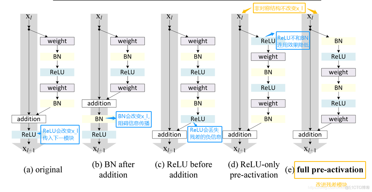 imagenet 图像分类 图像分类网络2021_卷积_23