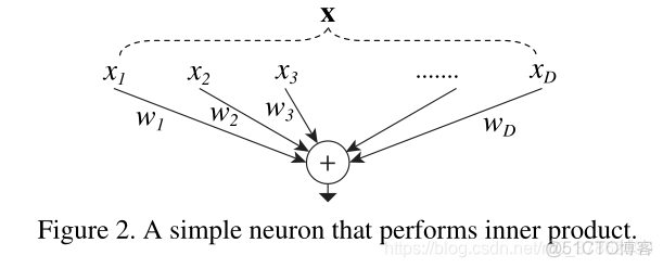 imagenet 图像分类 图像分类网络2021_卷积_26